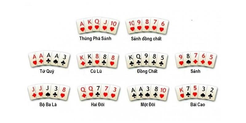 Luật Poker