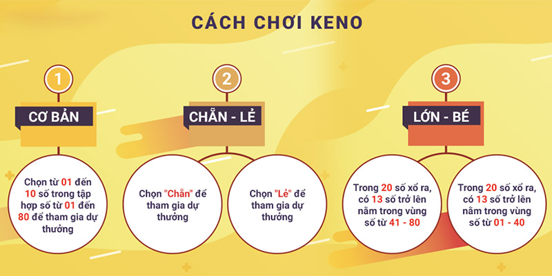 Thông tin cơ bản về game Keno